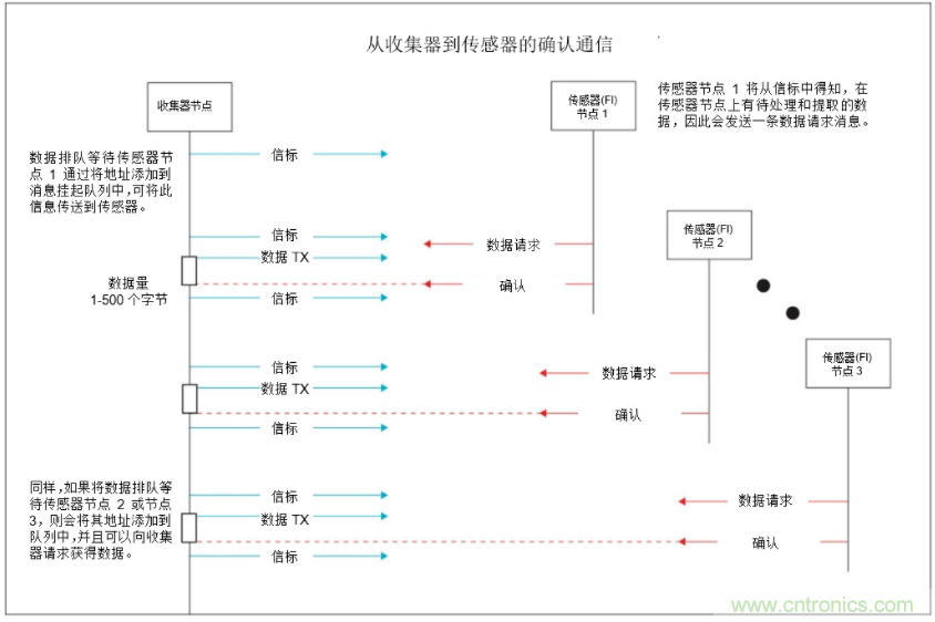 將低於1GHz連接用於電網資產監控、保護和控製的優勢