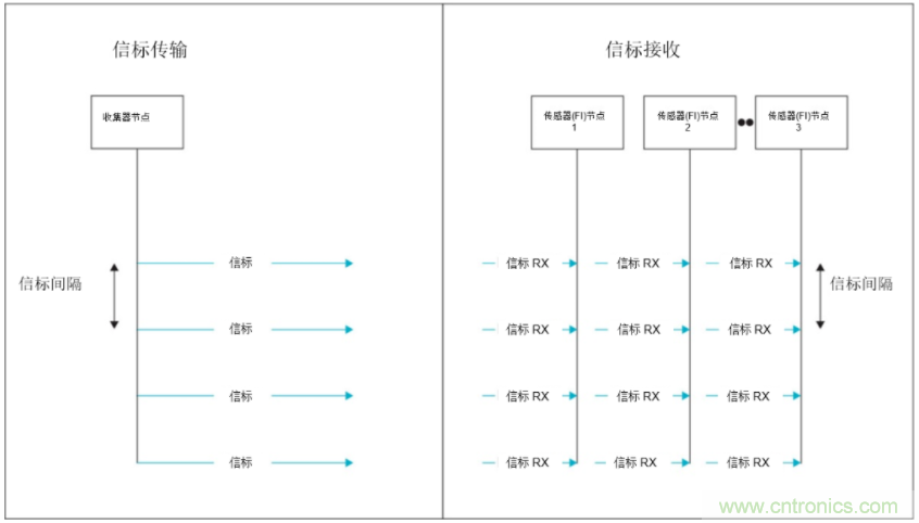 將低於1GHz連接用於電網資產監控、保護和控製的優勢