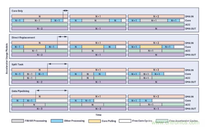 如何解放你的內核？硬件加速器&ldquo;使用指南&rdquo;奉上