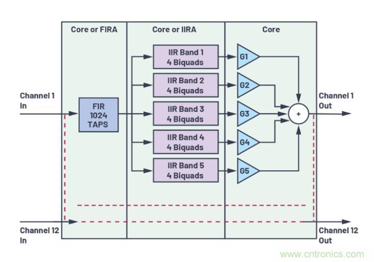 如何解放你的內核？硬件加速器&ldquo;使用指南&rdquo;奉上