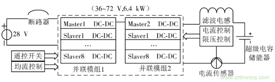 究竟要多厲害的電源才能用於航空瞬變電磁發射機？