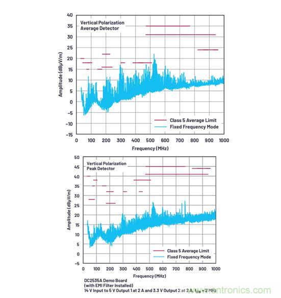 既要高頻高效，又要小尺寸低EMI？這款穩壓器實力搶鏡