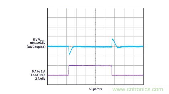 既要高頻高效，又要小尺寸低EMI？這款穩壓器實力搶鏡