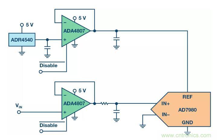禁用引腳還能節省這麼多的功耗？我不信