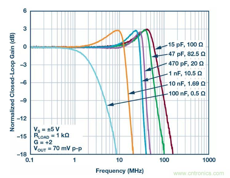 禁用引腳還能節省這麼多的功耗？我不信