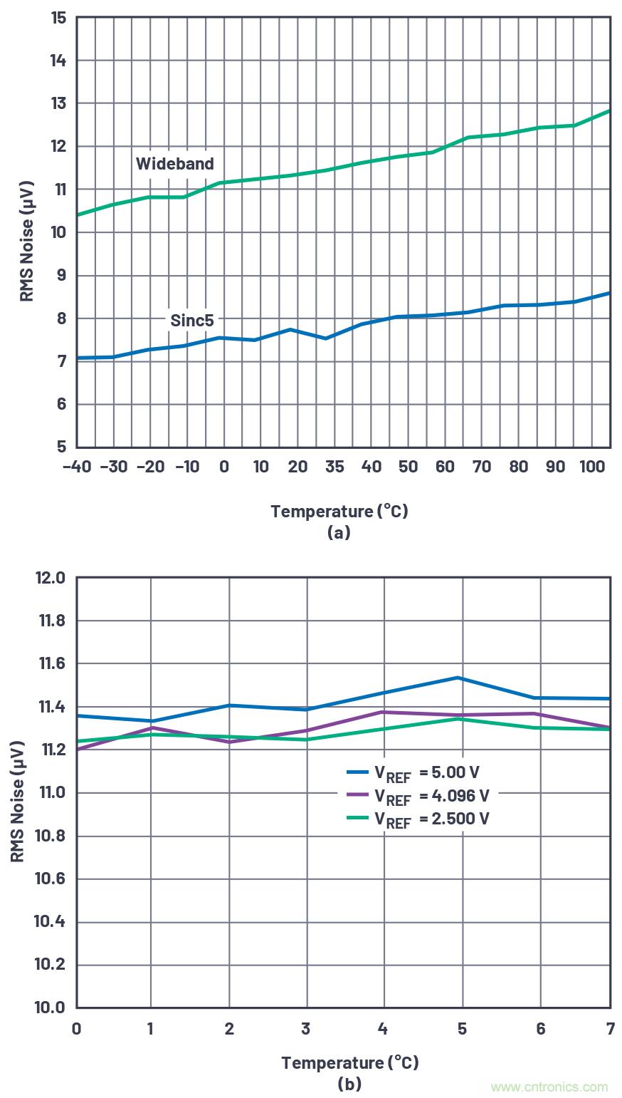 閃光的未必都是金子！仔細閱讀相關數據手冊數據，正確選擇部件