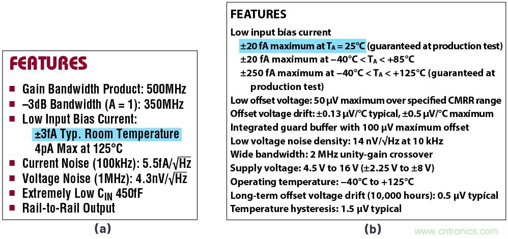 閃光的未必都是金子！仔細閱讀相關數據手冊數據，正確選擇部件