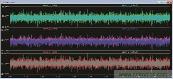 使用LTspice分析狀態監控係統中的振動數據