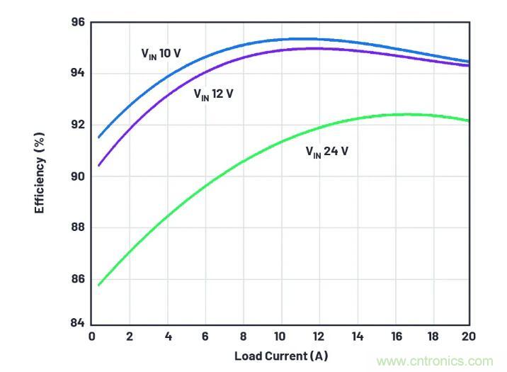 走向先進電源便捷設計之路，或許你該直接選擇它？