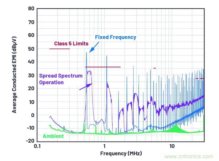走向先進電源便捷設計之路，或許你該直接選擇它？