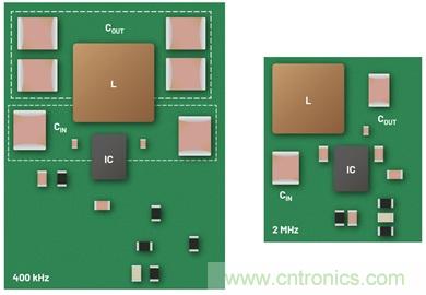 直接通過汽車電池輸入進行DC-DC轉換：5A、3.3V和5V電源符合嚴格的EMI輻射標準