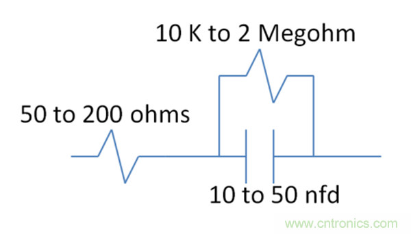 共模抑製與ECG子係統有何關係以及用來實現出色性能的技術