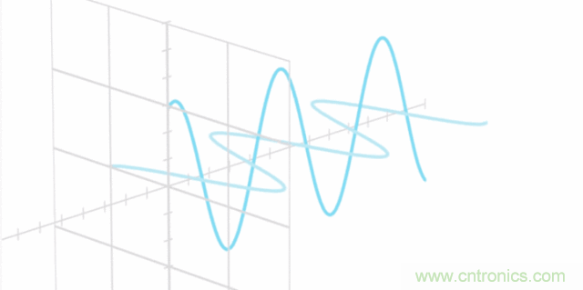 如何實現5G的調製方式？