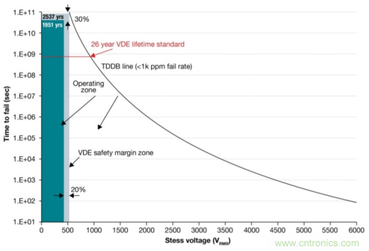高精度霍爾電流傳感器助力功率係統的性能和效率提升