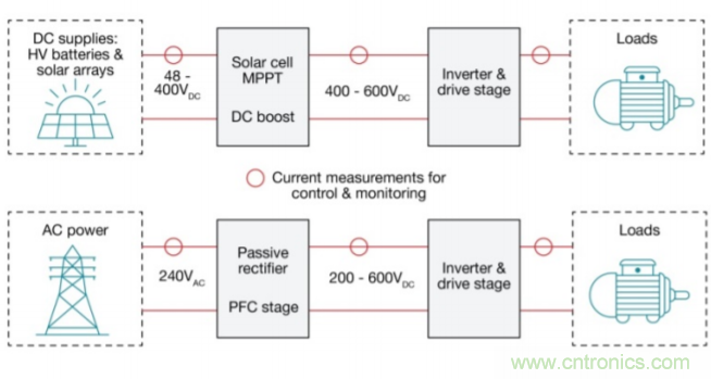高精度霍爾電流傳感器助力功率係統的性能和效率提升
