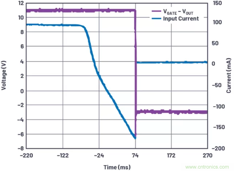 為你的係統保駕護航，專用欠壓/過壓保護器件你心動了嗎？