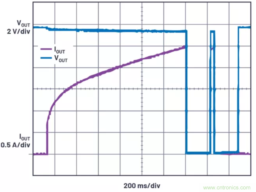 為你的係統保駕護航，專用欠壓/過壓保護器件你心動了嗎？