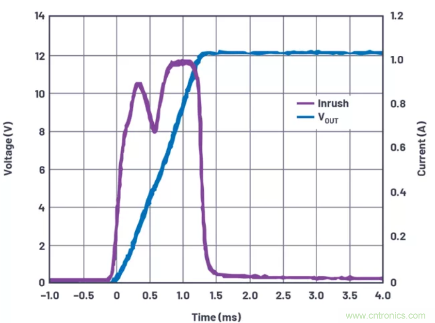 為你的係統保駕護航，專用欠壓/過壓保護器件你心動了嗎？