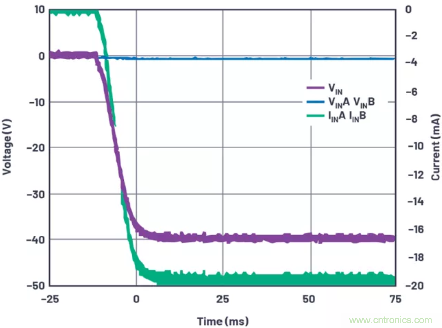 為你的係統保駕護航，專用欠壓/過壓保護器件你心動了嗎？