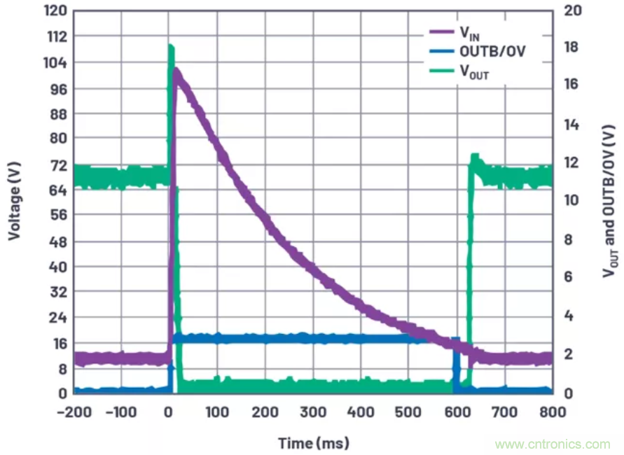 為你的係統保駕護航，專用欠壓/過壓保護器件你心動了嗎？