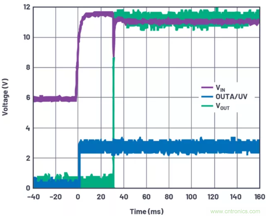 為你的係統保駕護航，專用欠壓/過壓保護器件你心動了嗎？