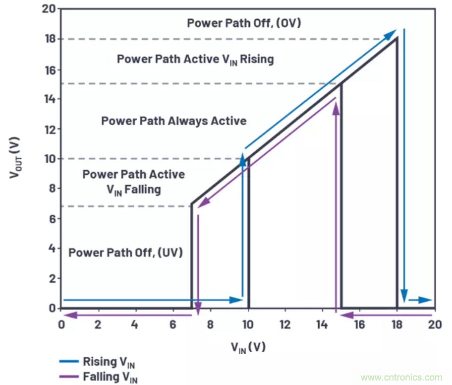 為你的係統保駕護航，專用欠壓/過壓保護器件你心動了嗎？