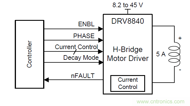如何為你的電機找到一個好&ldquo;管家&rdquo;？