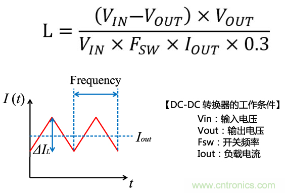 功率電感器基礎第1章：何謂功率電感器？工藝特點上的差異？
