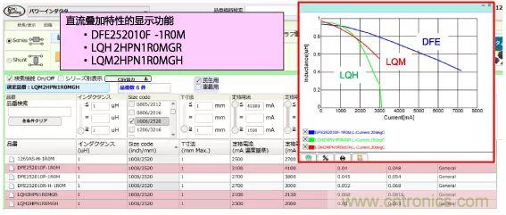 功率電感器基礎第1章：何謂功率電感器？工藝特點上的差異？