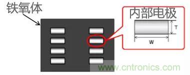 功率電感器基礎第1章：何謂功率電感器？工藝特點上的差異？