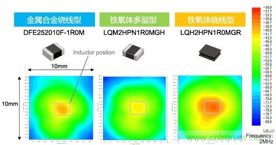 功率電感器基礎第1章：何謂功率電感器？工藝特點上的差異？