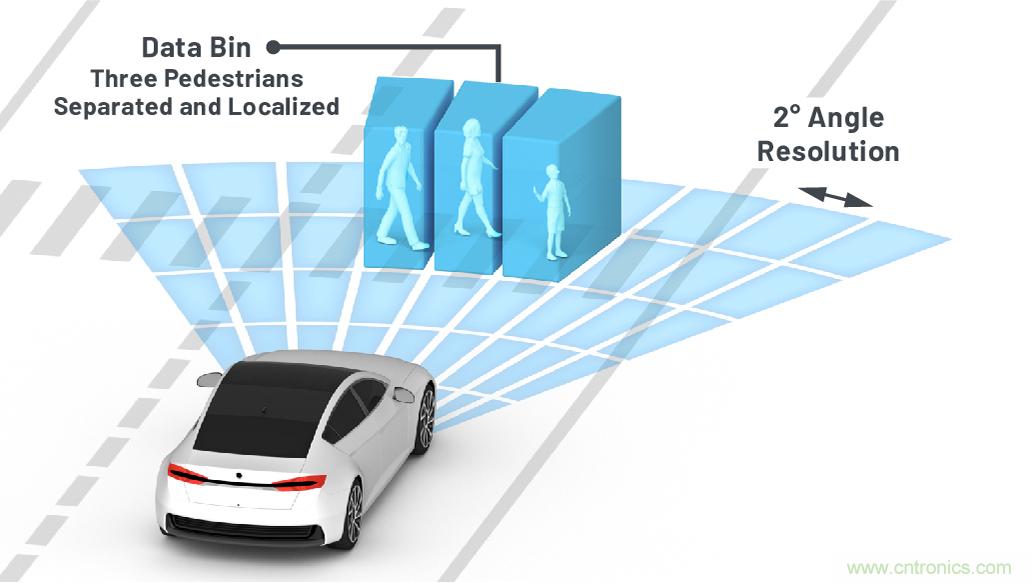 從ADAS到驅動器更換&mdash;&mdash;實際雷達性能是否足夠好？