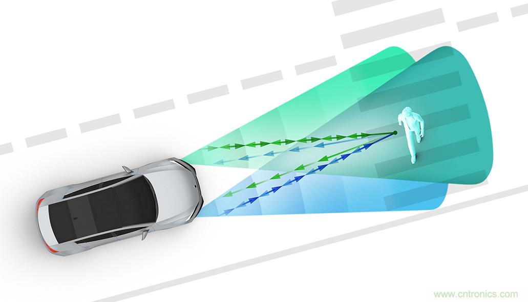 從ADAS到驅動器更換&mdash;&mdash;實際雷達性能是否足夠好？