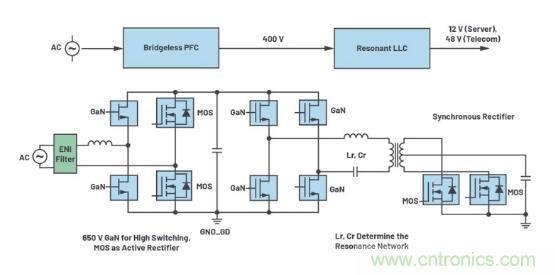 如何激發GaN&ldquo;潛能&rdquo;？想知道的看這裏來