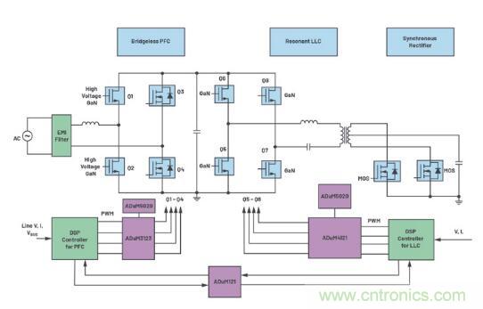 如何激發GaN&ldquo;潛能&rdquo;？想知道的看這裏來