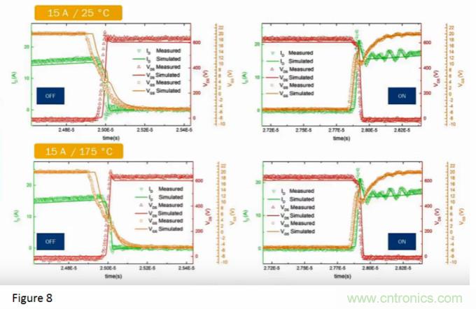 寬禁帶生態係統：快速開關和顛覆性的仿真環境