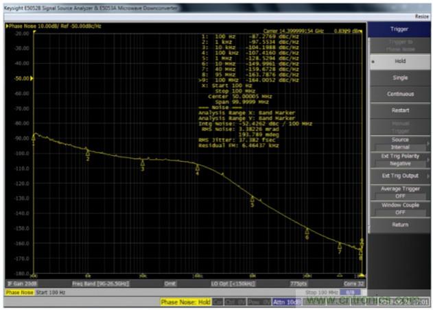 什麼是一款高性能微波頻率合成器的必要條件？