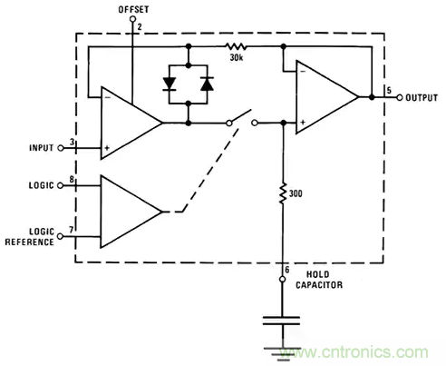如何通過輸入采樣和電路保持工作來確保ADC精度？