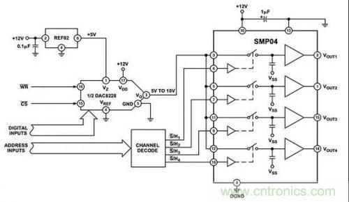 如何通過輸入采樣和電路保持工作來確保ADC精度？