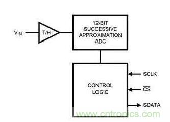 如何通過輸入采樣和電路保持工作來確保ADC精度？