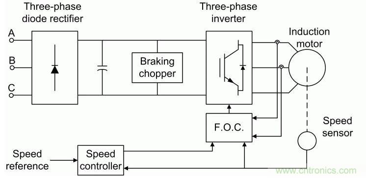 如何用FOC電機控製MATLAB仿真！