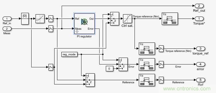 如何用FOC電機控製MATLAB仿真！