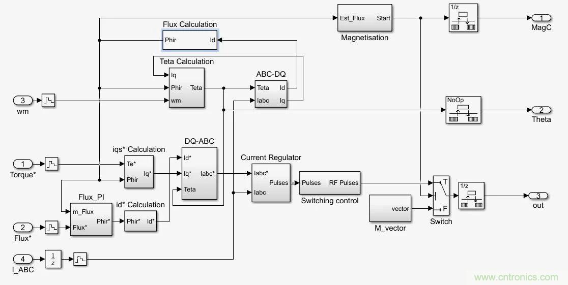 如何用FOC電機控製MATLAB仿真！