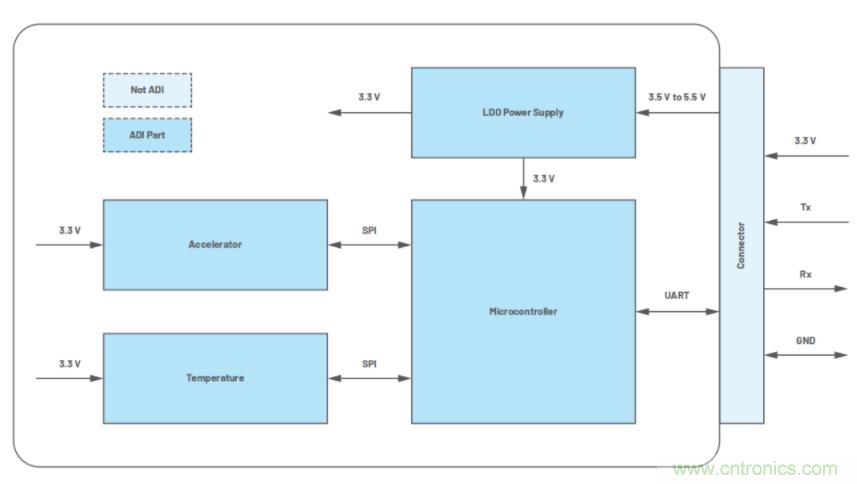 高精度、低噪聲、超低功耗！這款傾角測量解決方案你不得不看