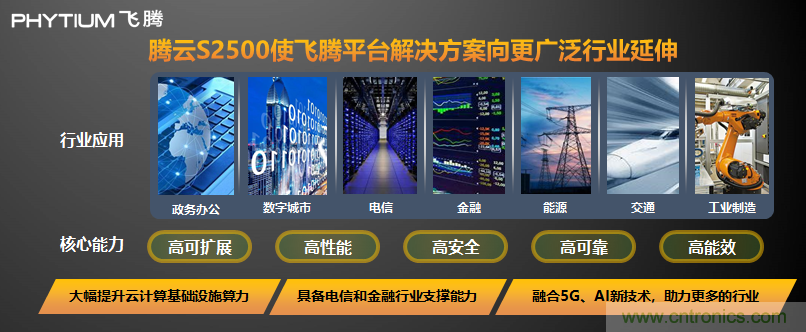 飛騰發布多路服務器CPU騰雲S2500  以五大核心能力賦能新基建
