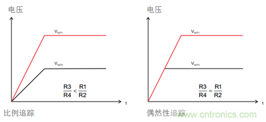 iDCS-Control技術能為工業係統帶來哪些影響？