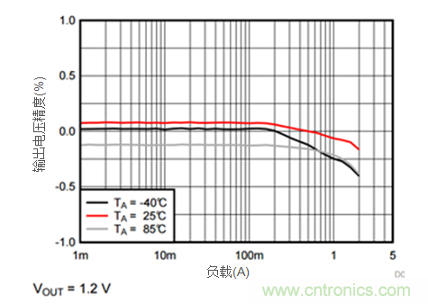iDCS-Control技術能為工業係統帶來哪些影響？