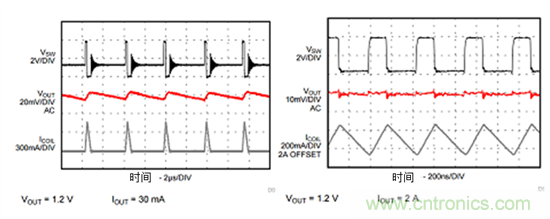 iDCS-Control技術能為工業係統帶來哪些影響？