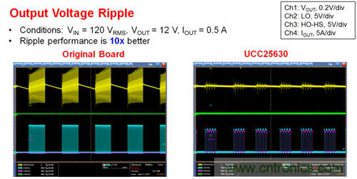 使用LLC諧振控製器來加速器件運行