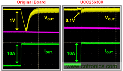使用LLC諧振控製器來加速器件運行
